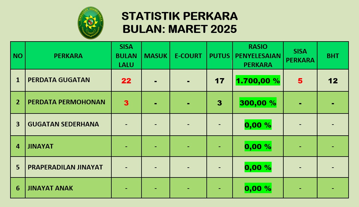 2025 Maret Statistik Perkara