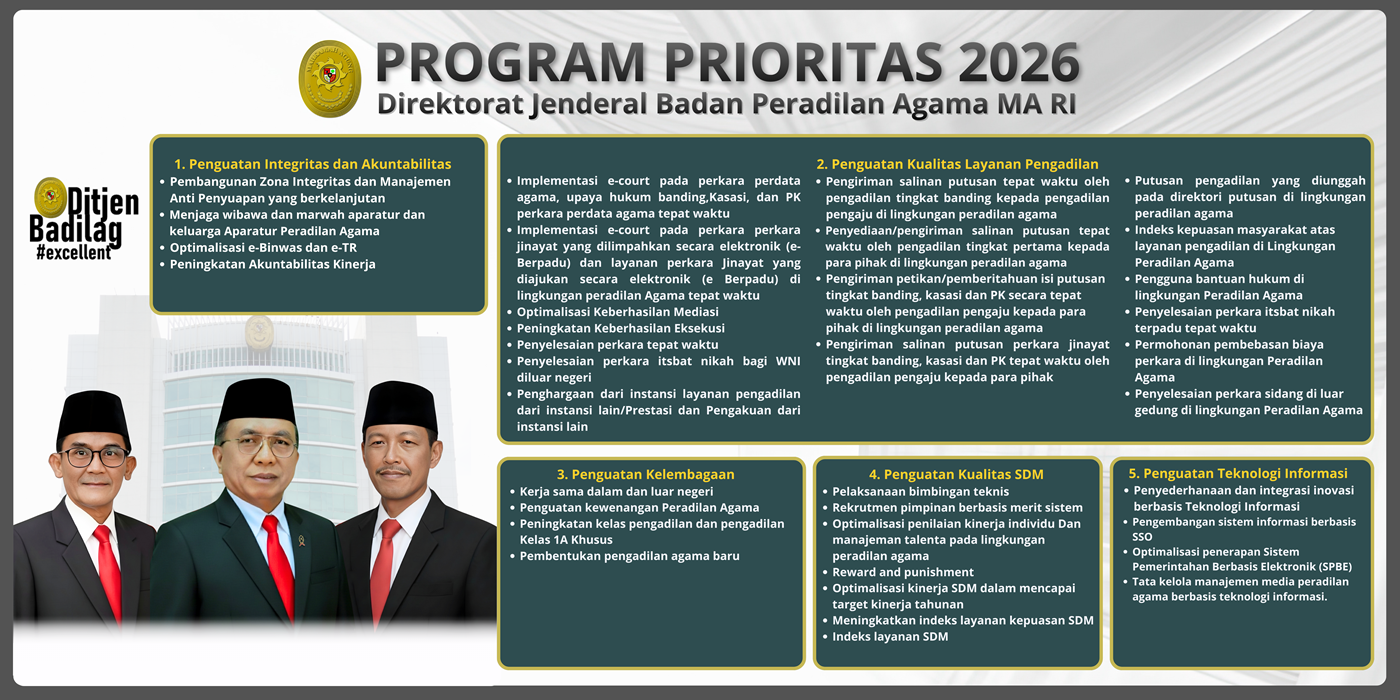 PROGRAM PRIORITAS DITJEN BADILAG MA RI 2026
